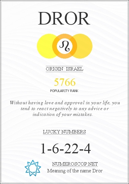 The Meaning of Name Dror