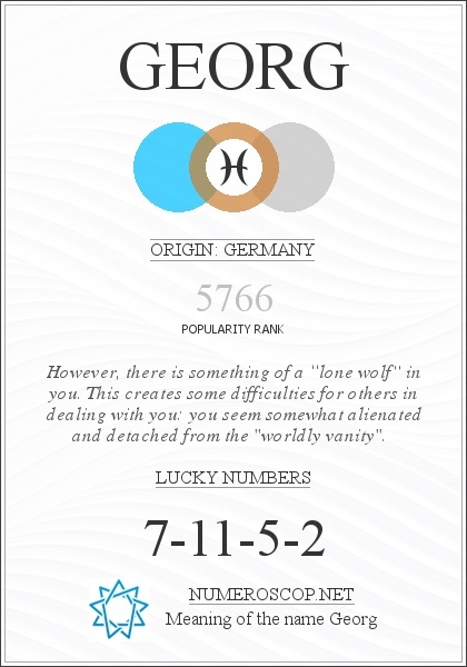 The Meaning of Name Georg