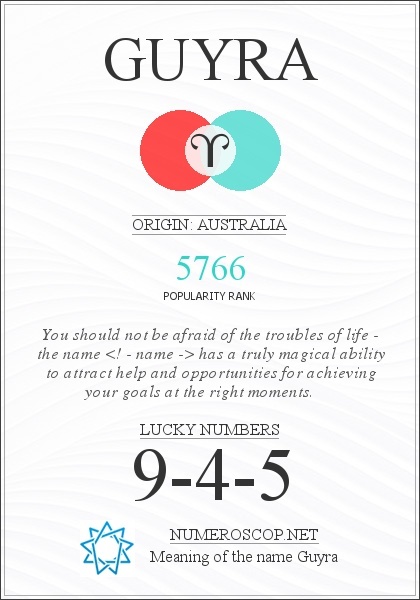 The Meaning of Name Guyra