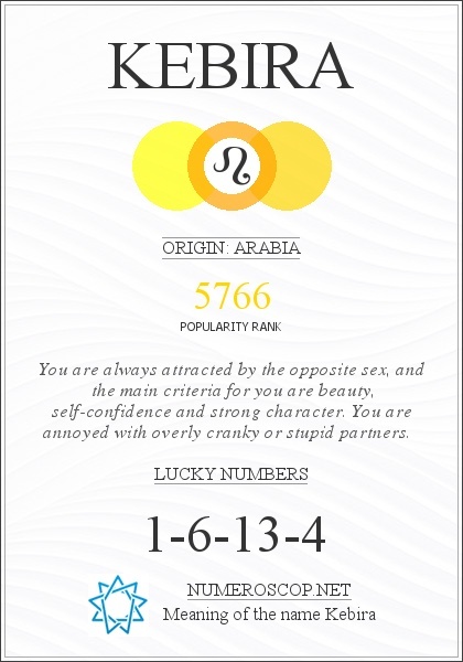 The Meaning of Name Kebira