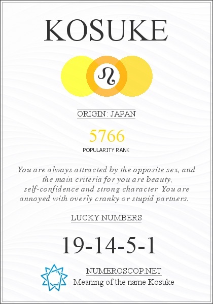 The Meaning of Name Kosuke