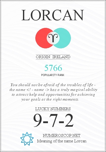 The Meaning of Name Lorcan