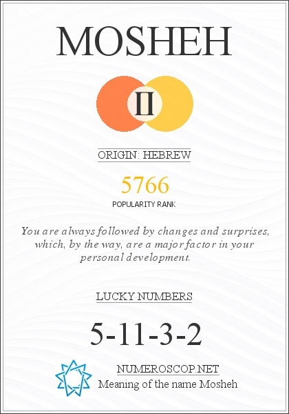 The Meaning of Name Mosheh