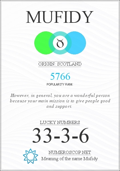 The Meaning of Name Mufidy