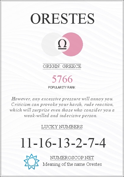 The Meaning of Name Orestes