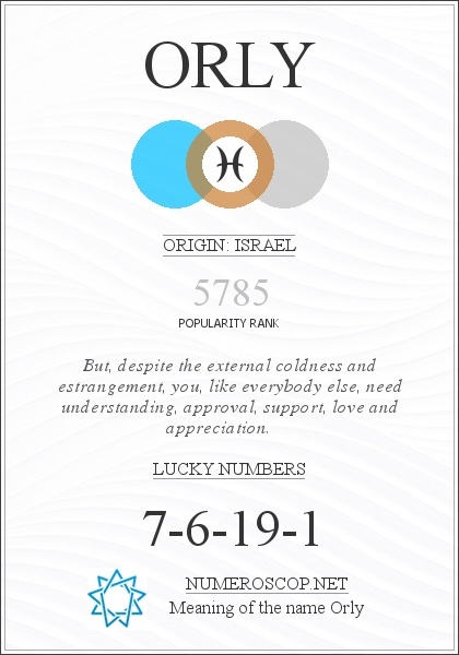The Meaning of Name Orly