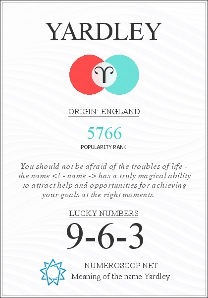 The Meaning of Name Yardley