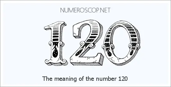 Angel number 120 meaning
