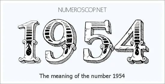 Meaning of 1954 Angel Number - Seeing 1954 - What does the number ...