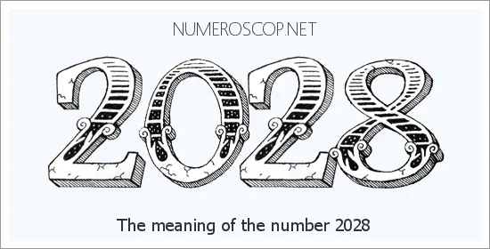 Angel number 2028 meaning