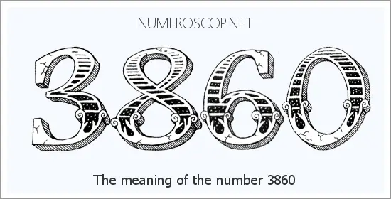 Angel number 3860 meaning